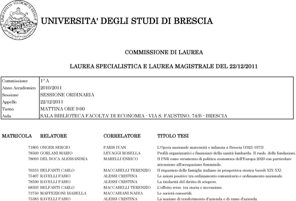 78569 GORLANI MARIO LEVAGGI ROSELLA Profili organizzativi e finanziari della sanità lombarda. Il ruolo delle fondazioni.