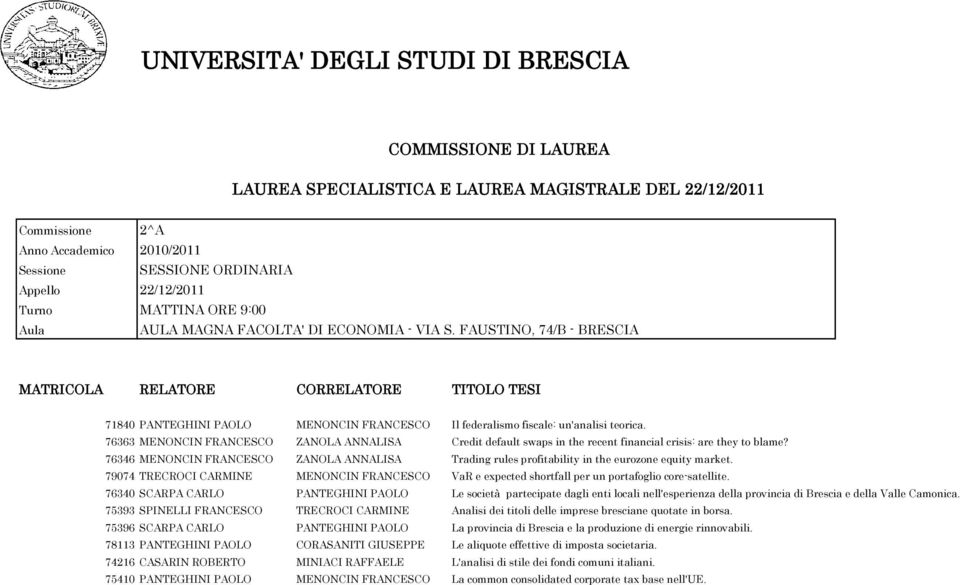 76363 MENONCIN FRANCESCO ZANOLA ANNALISA Credit default swaps in the recent financial crisis: are they to blame?