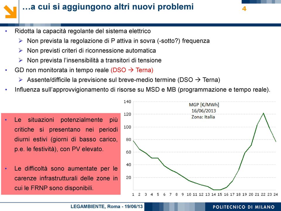 la previsione sul breve-medio termine (DSO Terna) Influenza sull approvvigionamento di risorse su MSD e MB (programmazione e tempo reale).