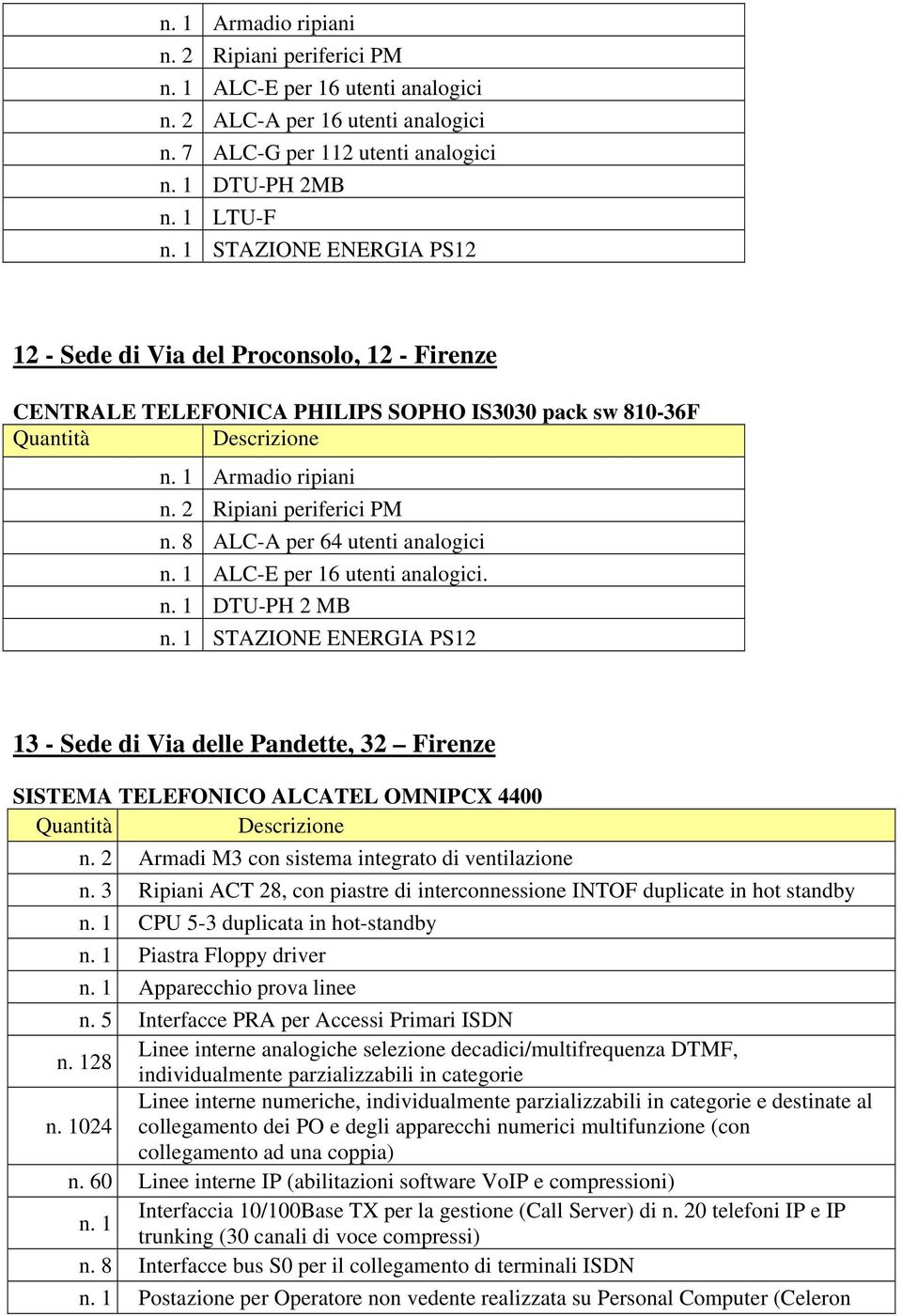 2 Armadi M3 con sistema integrato di ventilazione n. 3 Ripiani ACT 28, con piastre di interconnessione INTOF duplicate in hot standby n. 1 CPU 5-3 duplicata in hot-standby n.