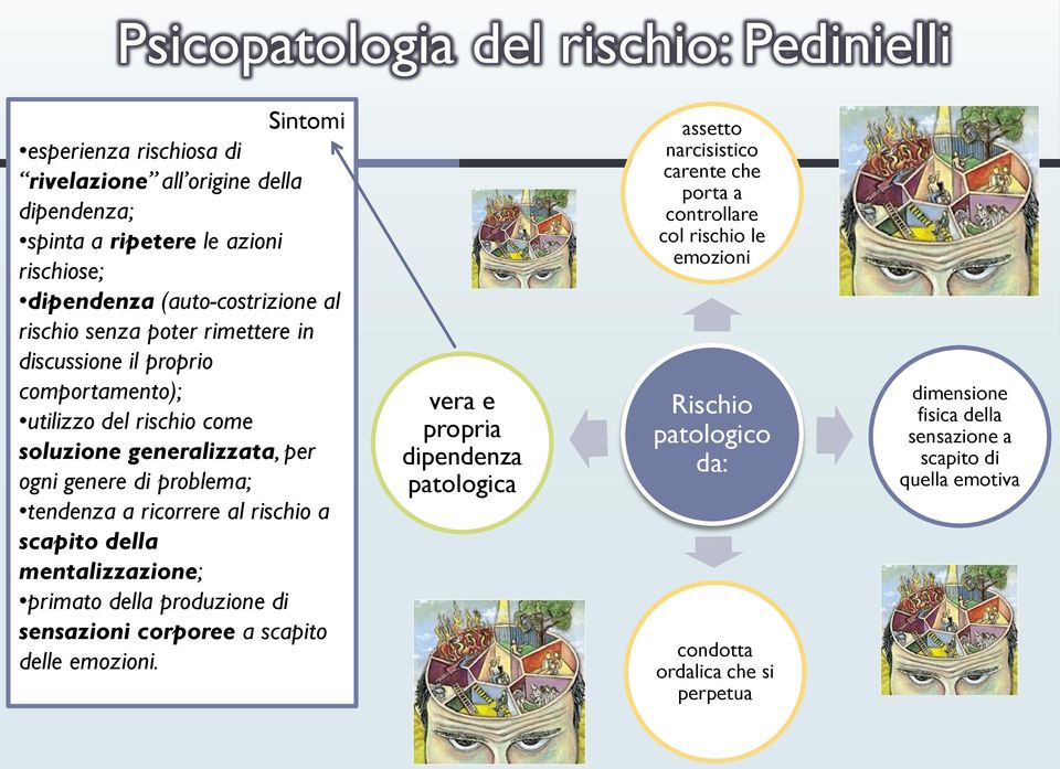 tendenza a ricorrere al rischio a scapito della mentalizzazione; primato della produzione di sensazioni corporee a scapito delle emozioni.