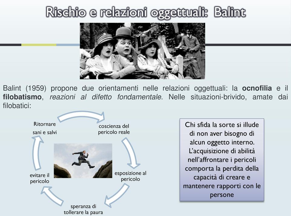 Nelle situazioni-brivido, amate dai filobatici: Ritornare sani e salvi evitare il pericolo speranza di tollerare la paura coscienza del