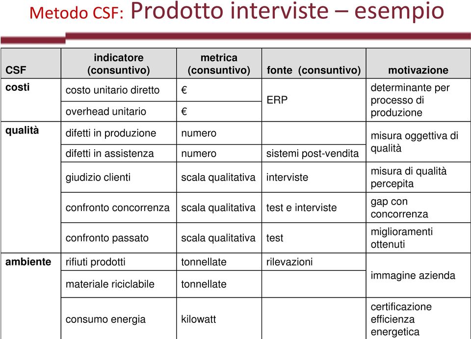 scala qualitativa interviste confronto concorrenza scala qualitativa test e interviste confronto passato scala qualitativa test ambiente rifiuti prodotti tonnellate