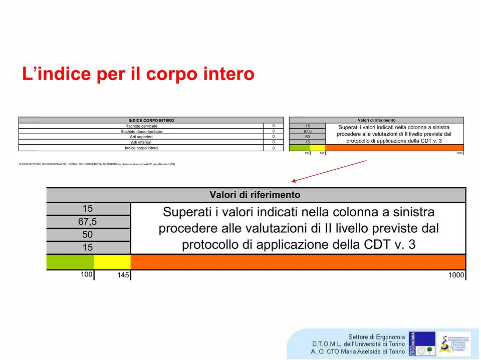 applicazione della CDT v.