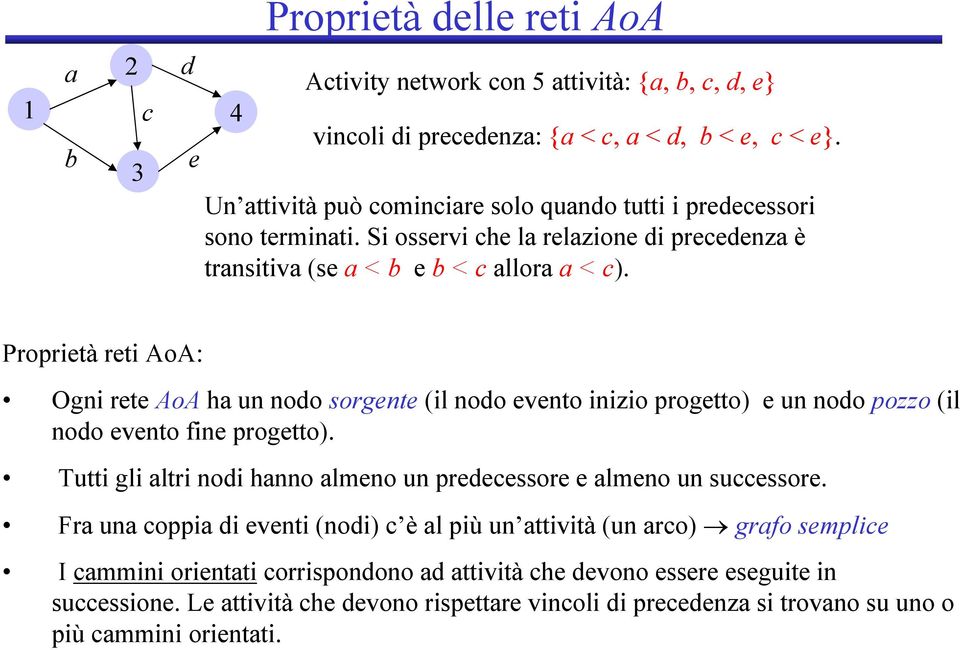 Proprietà reti AoA: Ogni rete AoA ha un nodo sorgente (il nodo evento inizio progetto) e un nodo pozzo (il nodo evento fine progetto).