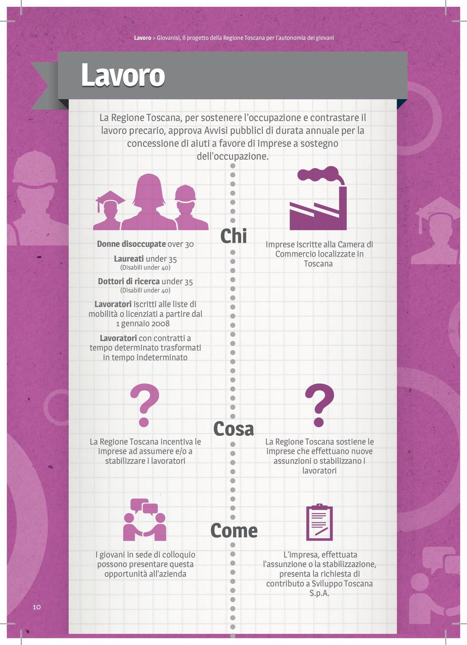 Donne disoccupate over 30 Chi Laureati under 35 (Disabili under 40) Imprese iscritte alla Camera di Commercio localizzate in Toscana Dottori di ricerca under 35 (Disabili under 40) Lavoratori