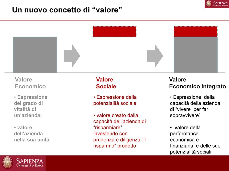 risparmiare investendo con prudenza e diligenza il risparmio prodotto Valore Economico Integrato Espressione della