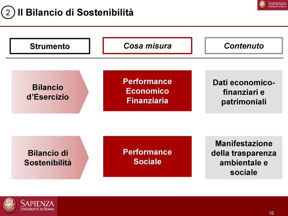 Dati economicofinanziari e patrimoniali Bilancio di