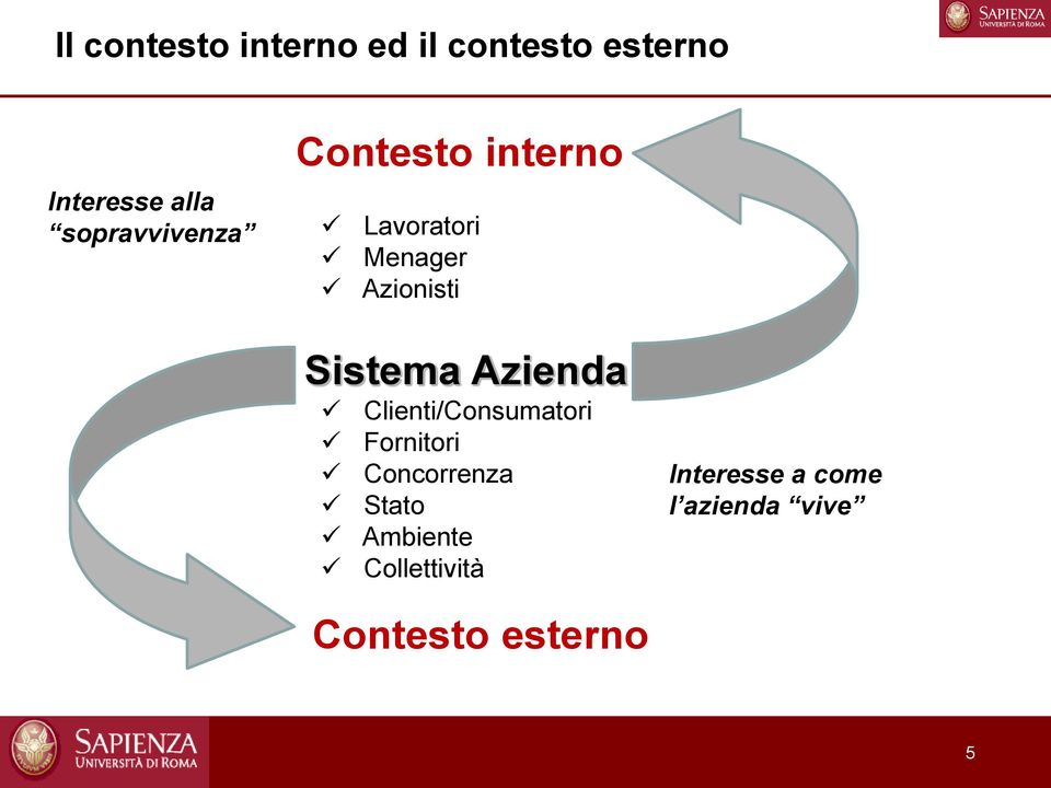 Sistema Azienda Clienti/Consumatori Fornitori Concorrenza Stato