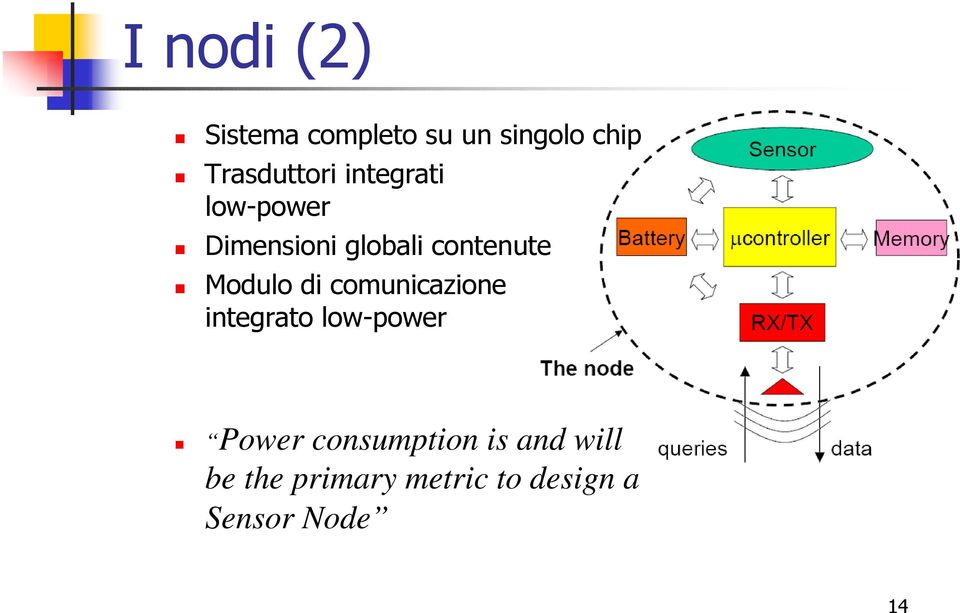 contenute Modulo di comunicazione integrato low-power