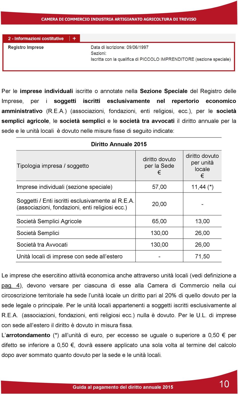 ), per le società semplici agricole, le società semplici e le società tra avvocati il diritto annuale per la sede e le unità locali è dovuto nelle misure fisse di seguito indicate: Diritto Annuale