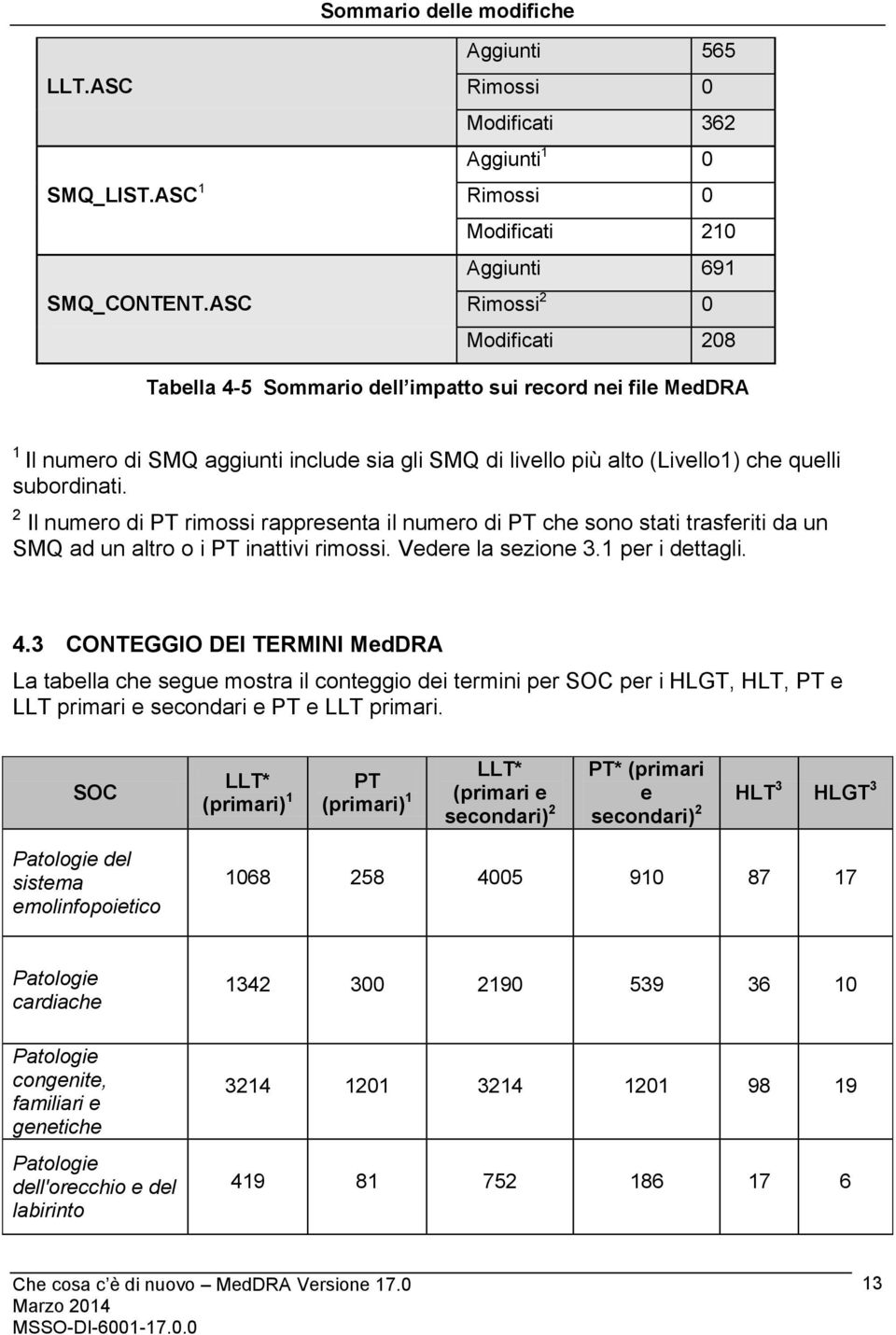 aggiunti include sia gli SMQ di livello più alto (Livello1) che quelli subordinati.