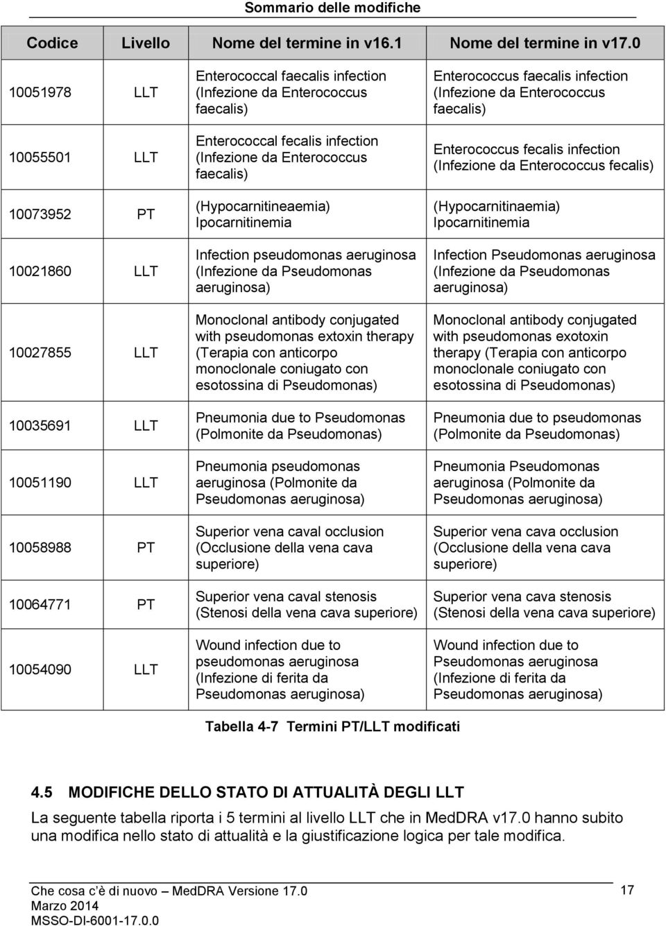 Enterococcal fecalis infection (Infezione da Enterococcus faecalis) (Hypocarnitineaemia) Ipocarnitinemia Infection pseudomonas aeruginosa (Infezione da Pseudomonas aeruginosa) Monoclonal antibody