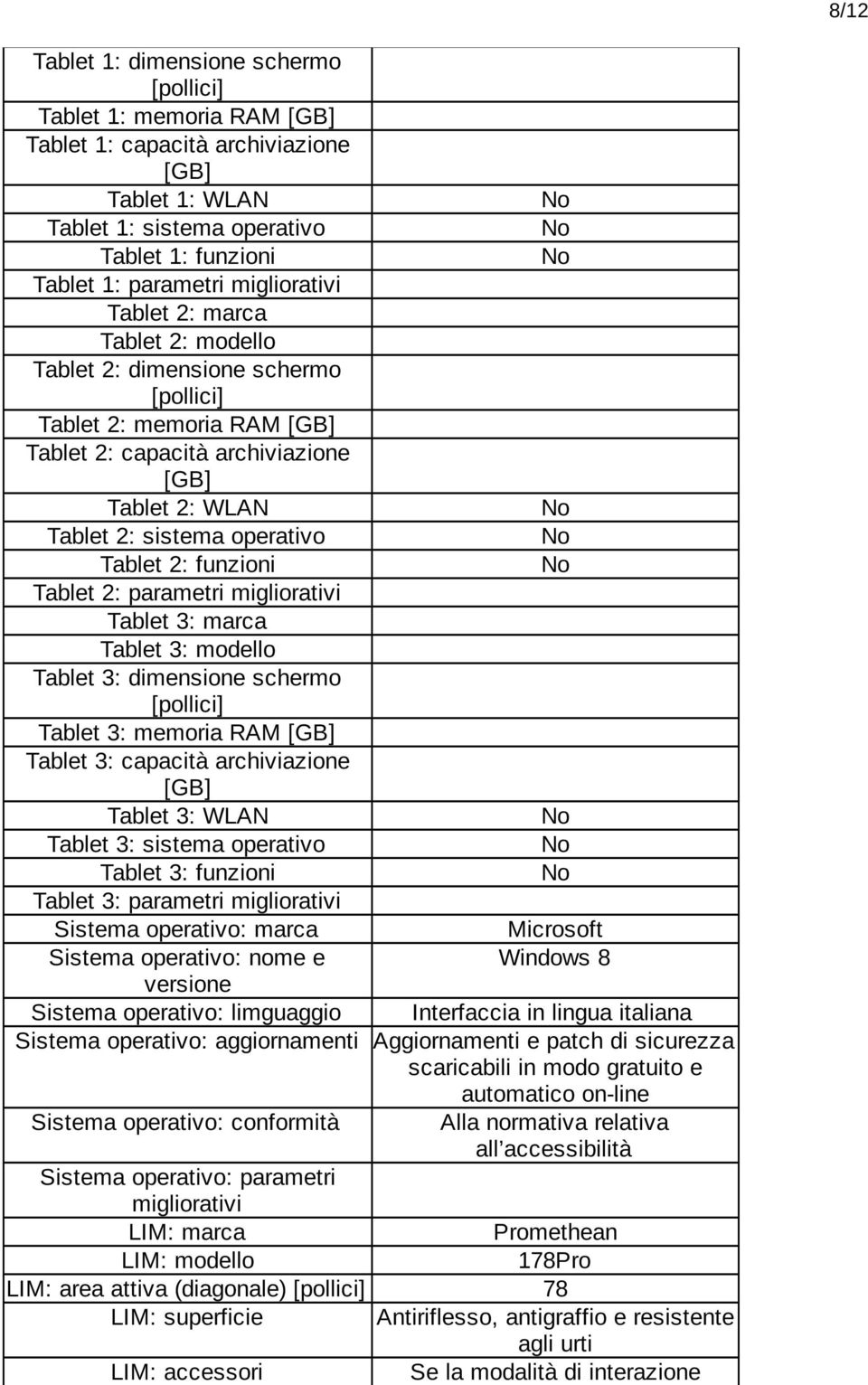 Tablet 2: funzioni Tablet 2: parametri migliorativi Tablet 3: marca Tablet 3: modello Tablet 3: dimensione schermo [pollici] Tablet 3: memoria RAM [GB] Tablet 3: capacità archiviazione [GB] Tablet 3: