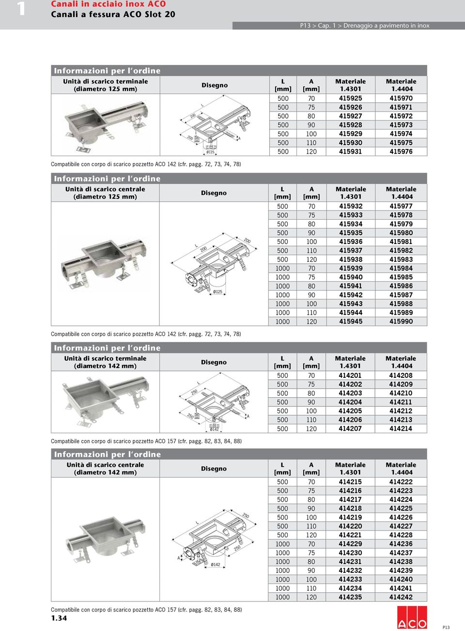 415930 415975 500 120 415931 415976 Compatibile con corpo di scarico pozzetto CO 142 (cfr. pagg.