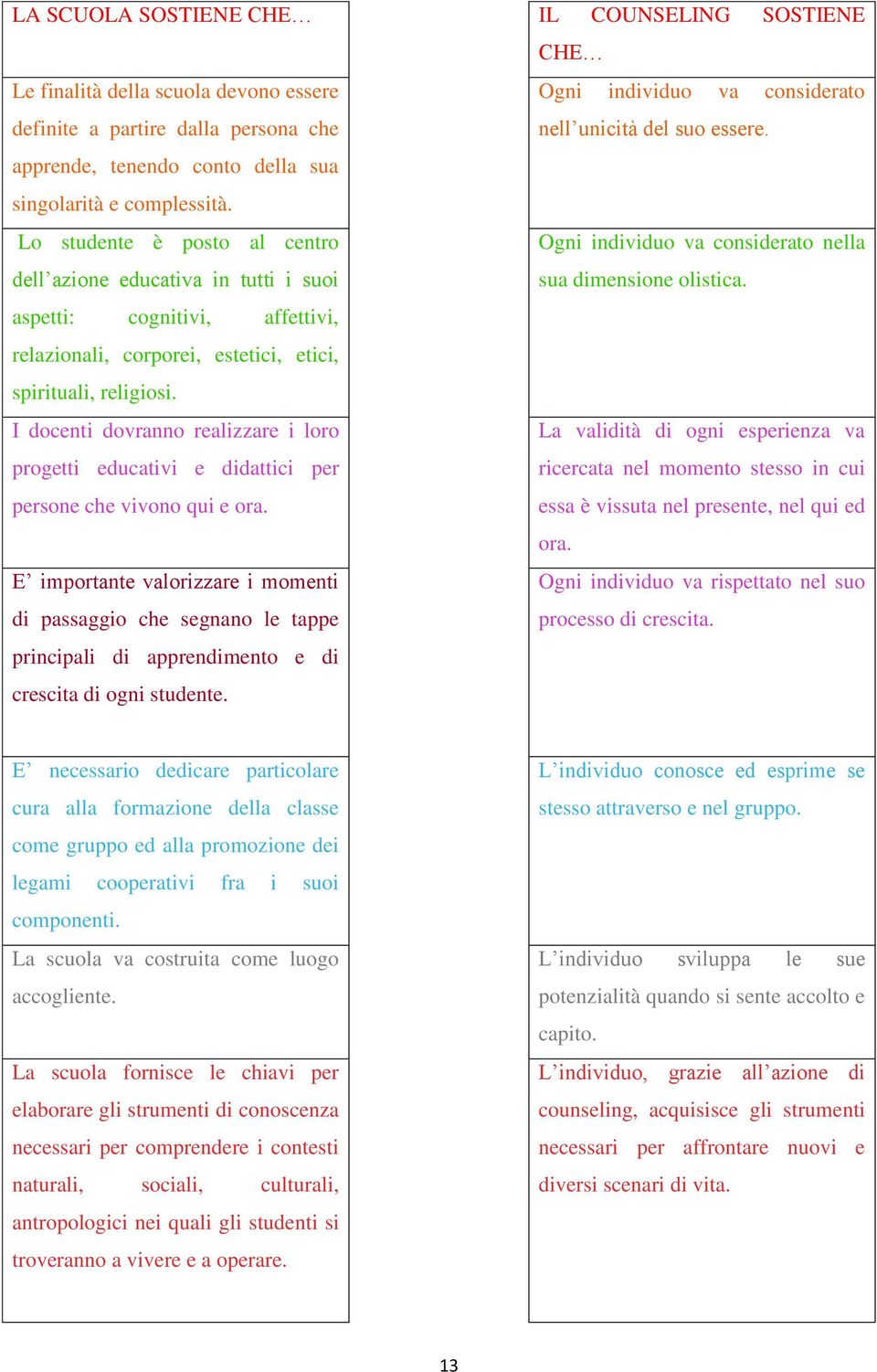 aspetti: cognitivi, affettivi, relazionali, corporei, estetici, etici, spirituali, religiosi. I docenti dovranno realizzare i loro progetti educativi e didattici per persone che vivono qui e ora.