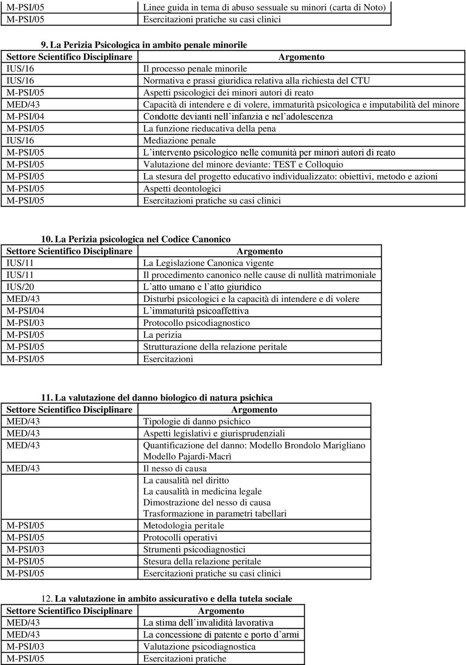 intendere e di volere, immaturità psicologica e imputabilità del minore M-PSI/04 Condotte devianti nell infanzia e nel adolescenza La funzione rieducativa della pena Mediazione penale L intervento