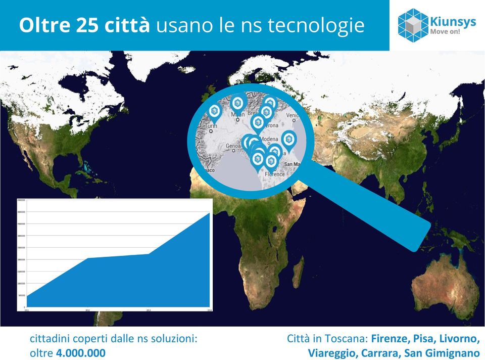 oltre 4.000.