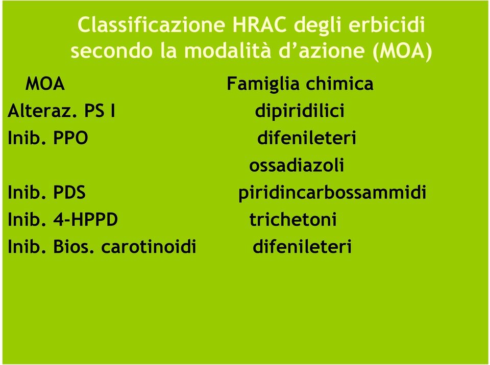 4-HPPD Inib. Bios.