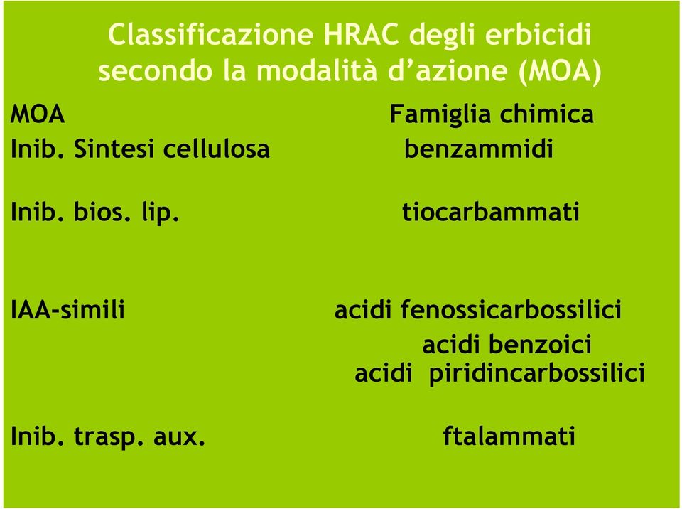 Sintesi cellulosa Famiglia chimica benzammidi Inib. bios. lip.