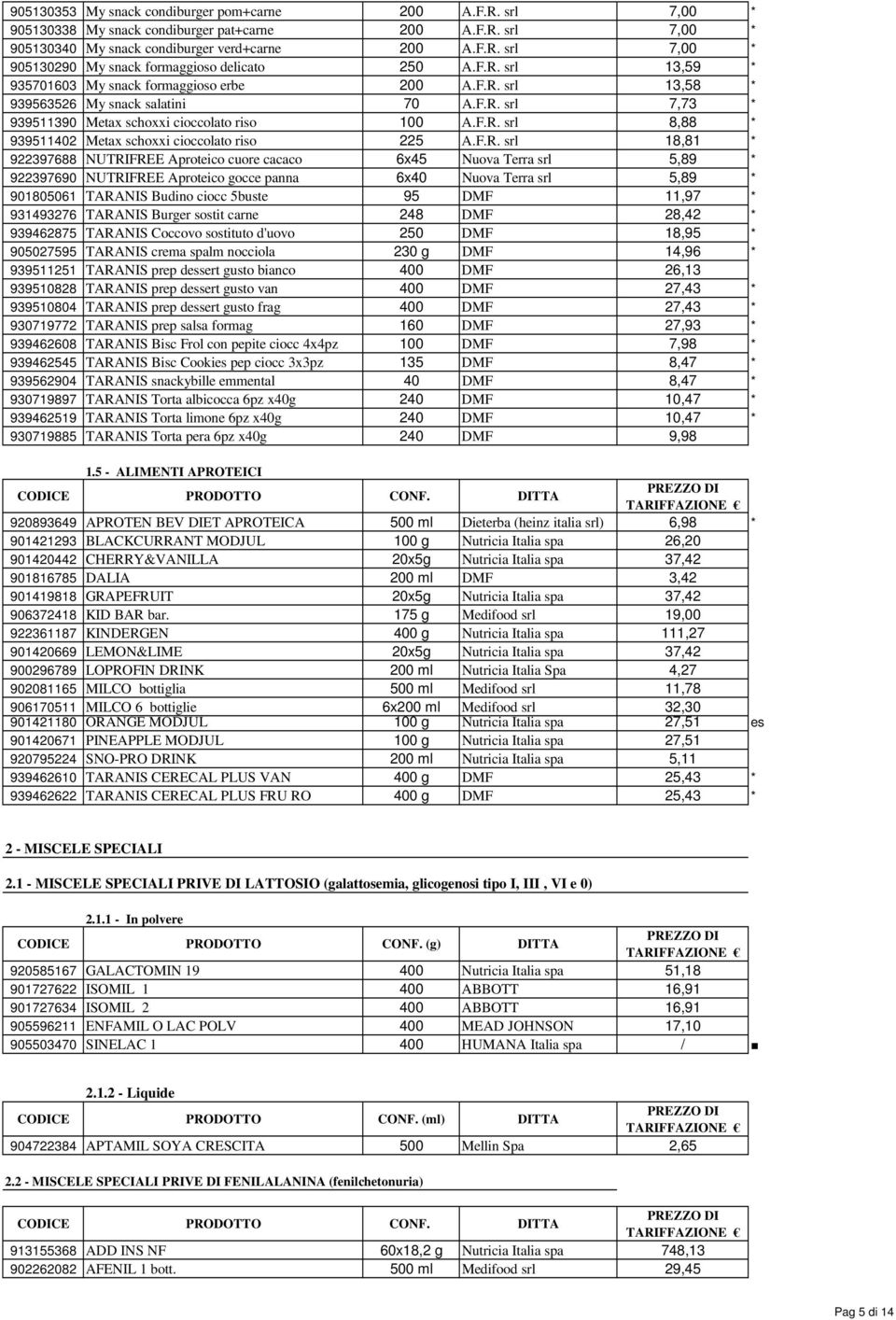 F.R. srl 18,81 * 922397688 NUTRIFREE Aproteico cuore cacaco 6x45 Nuova Terra srl 5,89 * 922397690 NUTRIFREE Aproteico gocce panna 6x40 Nuova Terra srl 5,89 * 901805061 TARANIS Budino ciocc 5buste 95