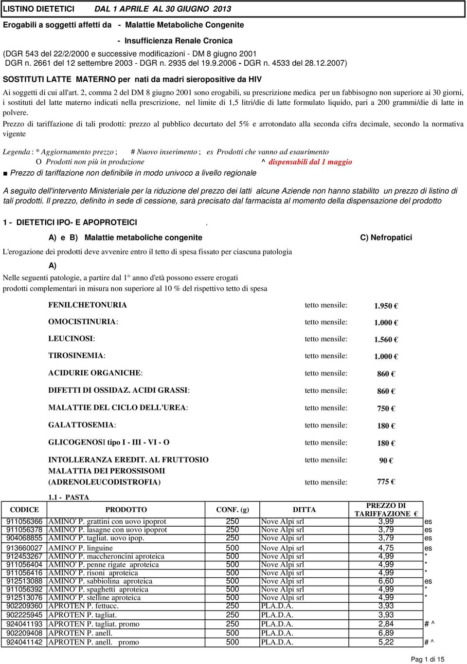 2, comma 2 del DM 8 giugno 2001 sono erogabili, su prescrizione medica per un fabbisogno non superiore ai 30 giorni, i sostituti del latte materno indicati nella prescrizione, nel limite di 1,5