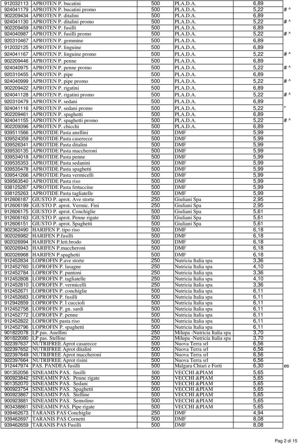 linguine promo 500 PLA.D.A. 5,22 # ^ 902209446 APROTEN P. penne 500 PLA.D.A. 6,89 924040975 APROTEN P. penne promo 500 PLA.D.A. 5,22 # ^ 920310455 APROTEN P. pipe 500 PLA.D.A. 6,89 924040999 APROTEN P.