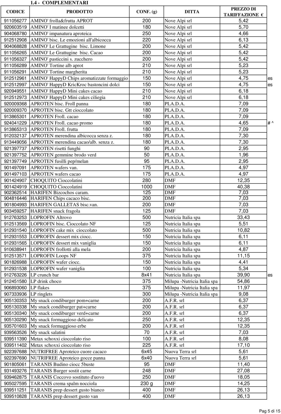 AMINO' bisc. Le emozioni all'albicocca 220 Nove Alpi srl 6,13 904068828 AMINO' Le Grattugine bisc. Limone 200 Nove Alpi srl 5,42 911056265 AMINO' Le Grattugine bisc.