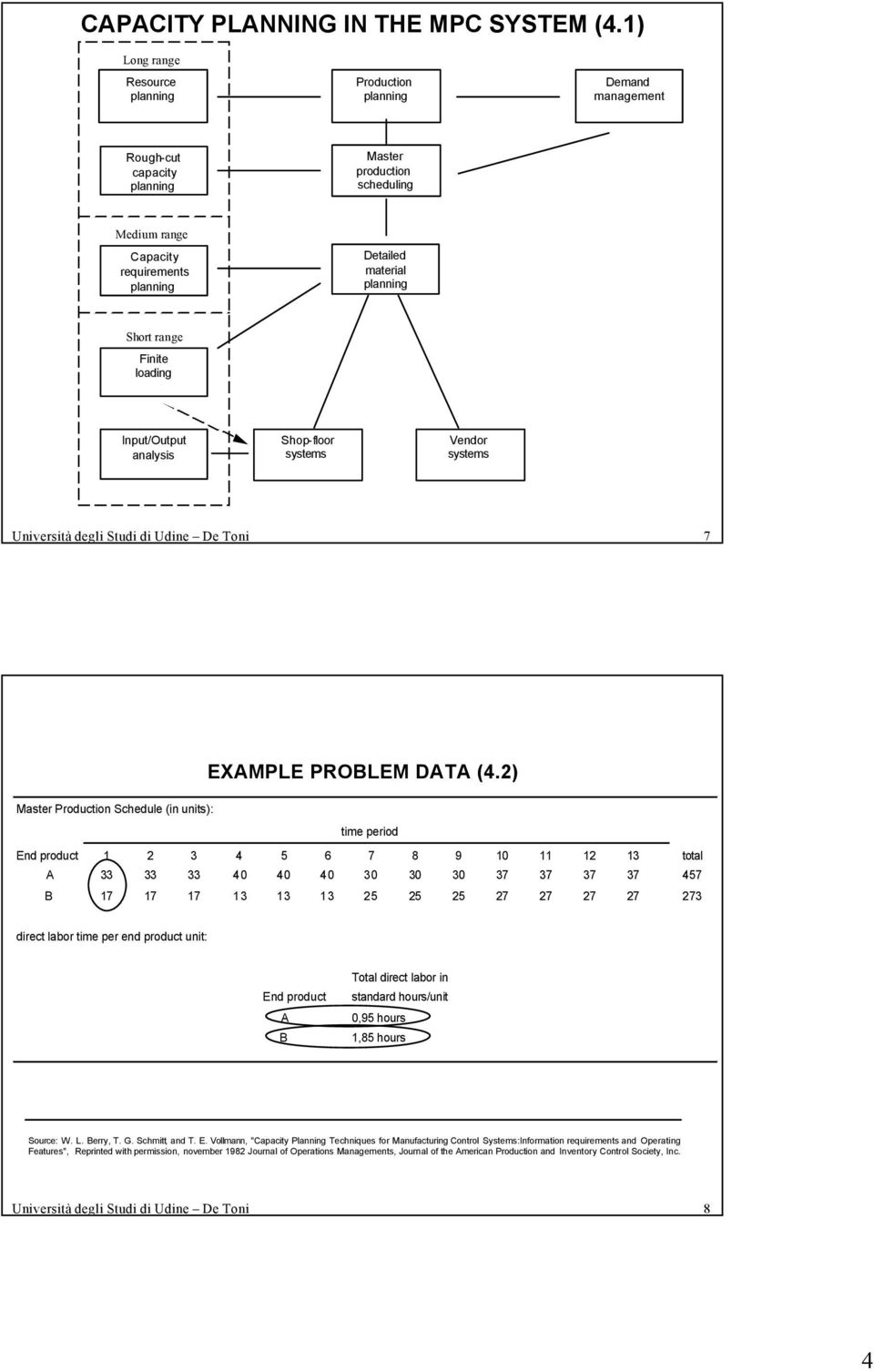 analysis Shop-floor systems Vendor systems 7 EXAMPLE PROBLEM DATA (4.