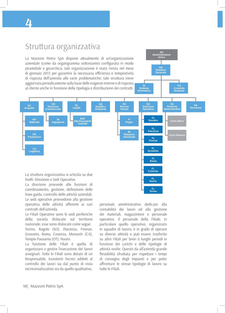 base delle esigenze interne e di risposta al cliente anche in funzione della tipologia e distribuzione dei contratti.