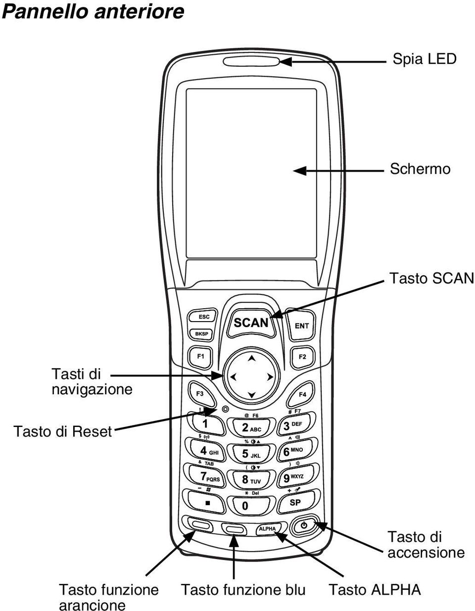 di Reset Tasto funzione arancione Tasto