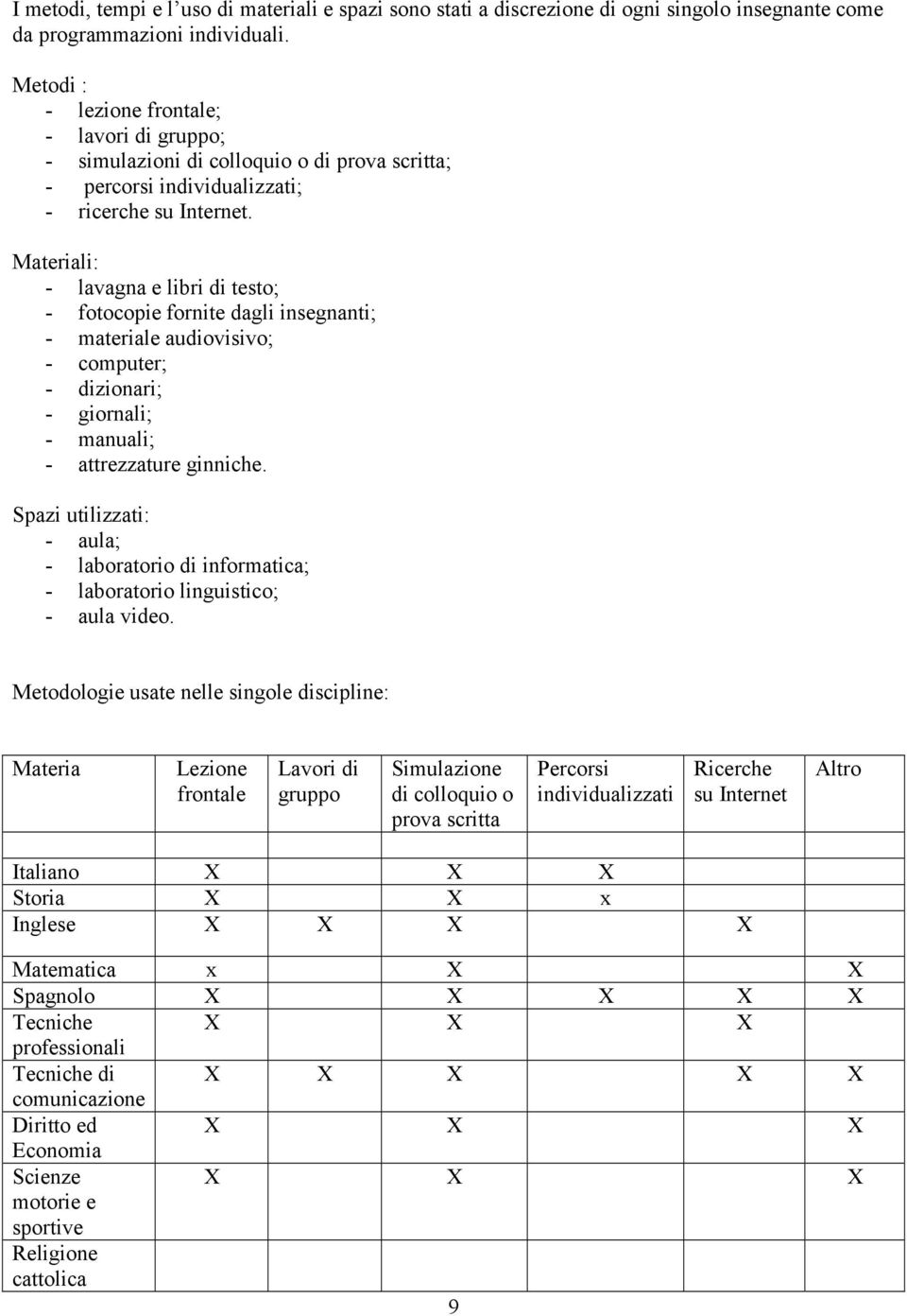 Materiali: - lavagna e libri di testo; - fotocopie fornite dagli insegnanti; - materiale audiovisivo; - computer; - dizionari; - giornali; - manuali; - attrezzature ginniche.