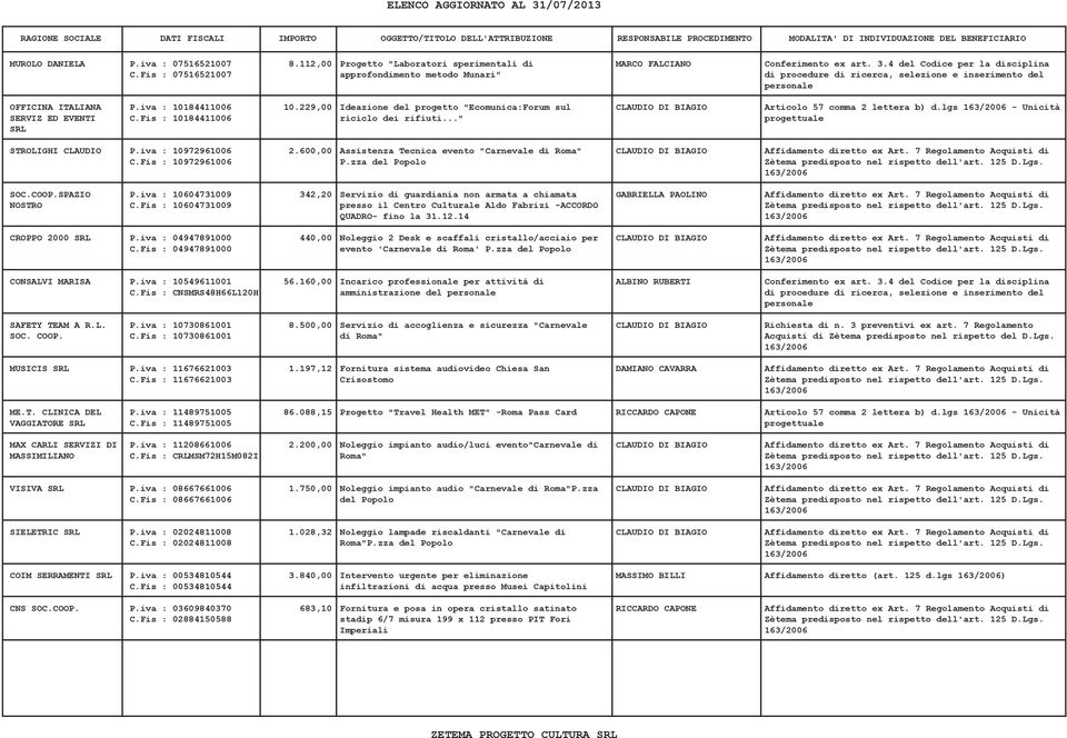 229,00 Ideazione del progetto "Ecomunica:Forum sul CLAUDIO DI BIAGIO Articolo 57 comma 2 lettera b) d.lgs - Unicità SERVIZ ED EVENTI C.Fis : 10184411006 riciclo dei rifiuti.