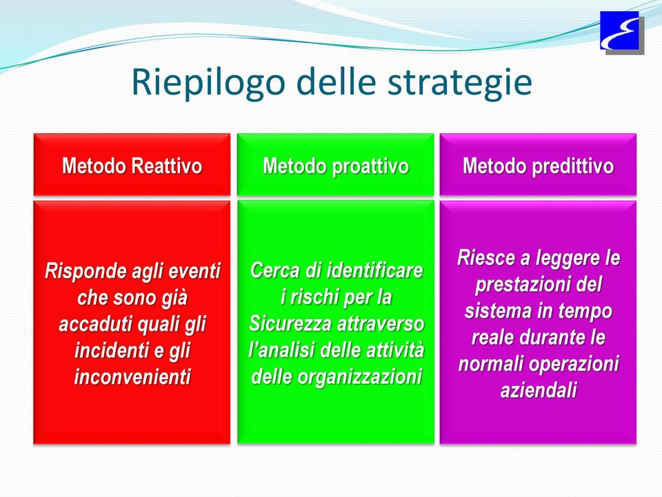 i rischi per la Sicurezza attraverso l analisi delle attività delle organizzazioni Riesce