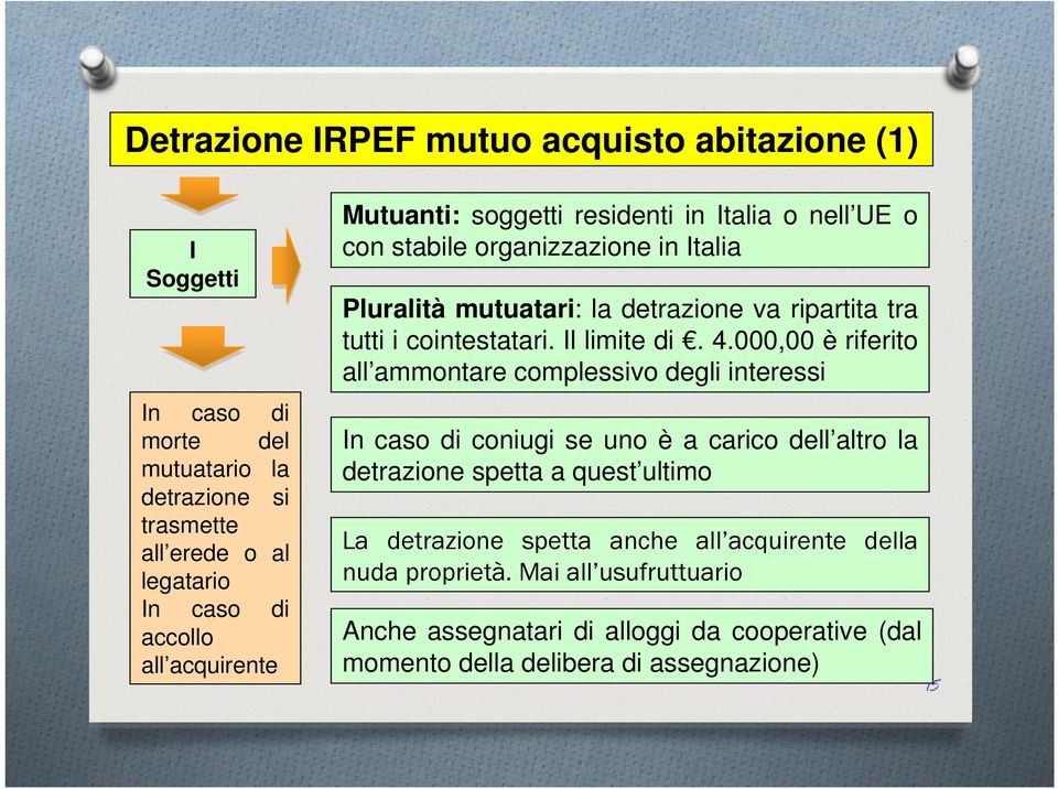 cointestatari. Il limite di. 4.