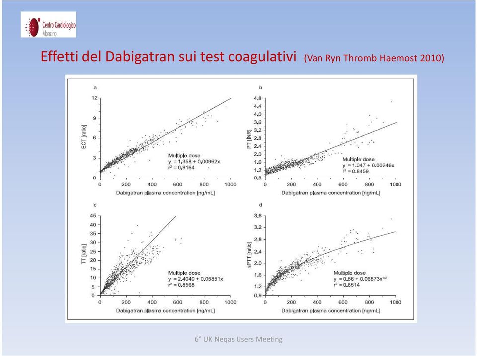 test coagulativi