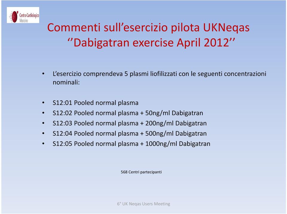 normal plasma + 50ng/ml Dabigatran S12:03 Pooled normal plasma + 200ng/ml Dabigatran S12:04 Pooled