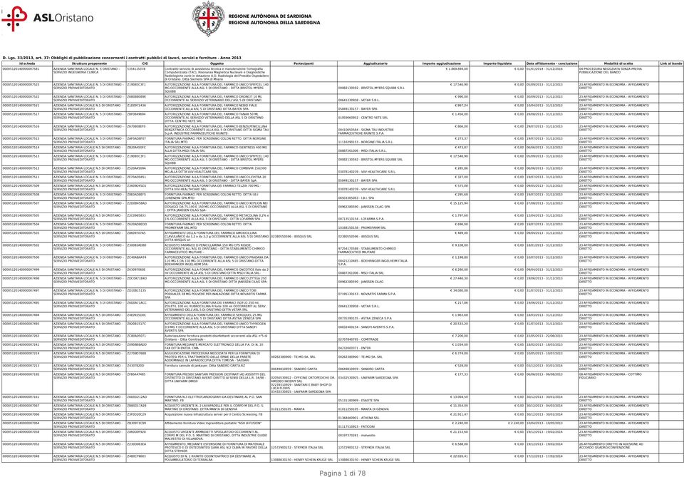 5 DI ORISTANO 00005120140000007515 AZIENDA SANITARIA LOCALE N. 5 DI ORISTANO 00005120140000007514 AZIENDA SANITARIA LOCALE N.5 DI ORISTANO - 00005120140000007513 AZIENDA SANITARIA LOCALE N.