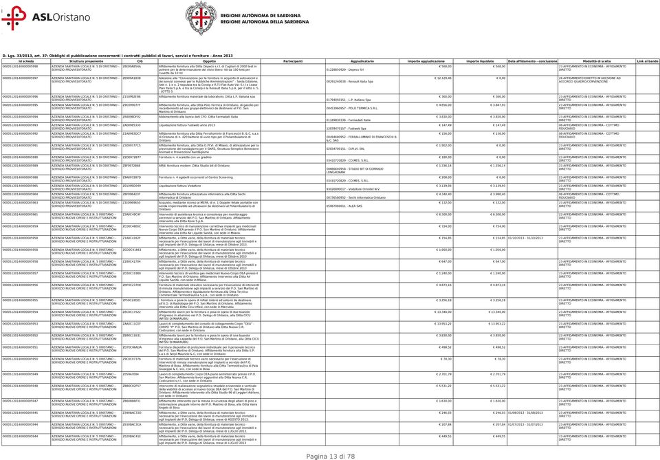 5 DI ORISTANO 00005120140000005992 AZIENDA SANITARIA LOCALE N. 5 DI ORISTANO 00005120140000005991 AZIENDA SANITARIA LOCALE N. 5 DI ORISTANO 00005120140000005990 AZIENDA SANITARIA LOCALE N.