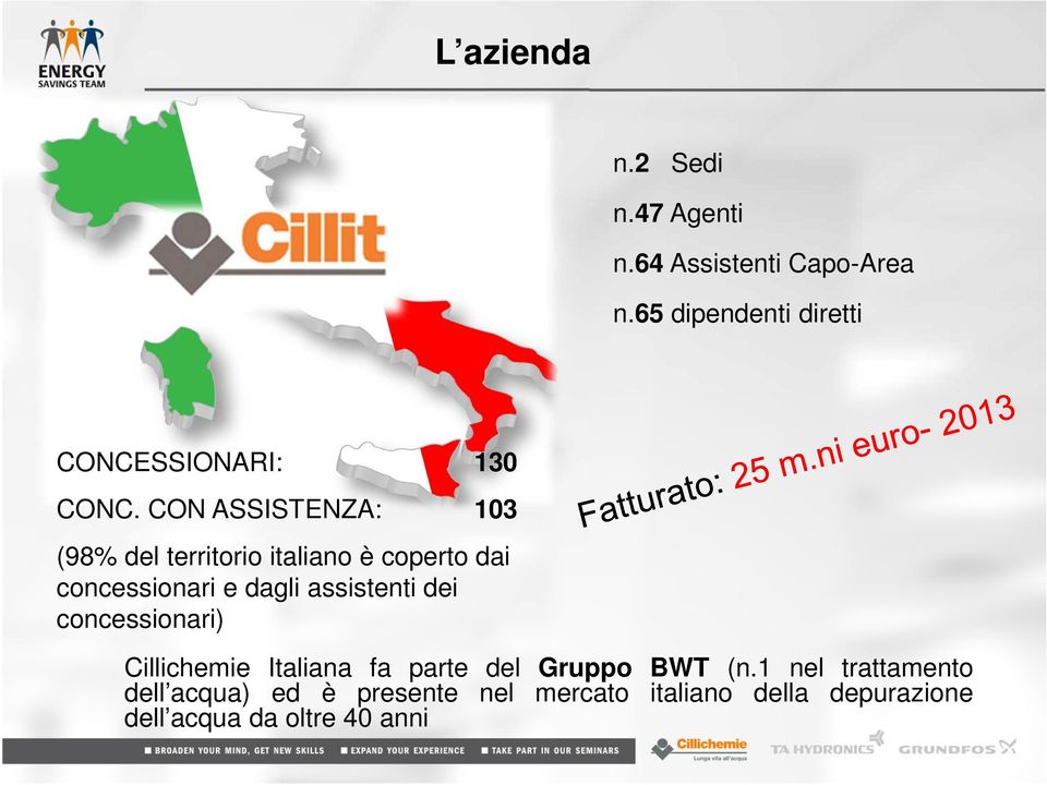 CON ASSISTENZA: 103 (98% del territorio italiano è coperto dai concessionari e dagli