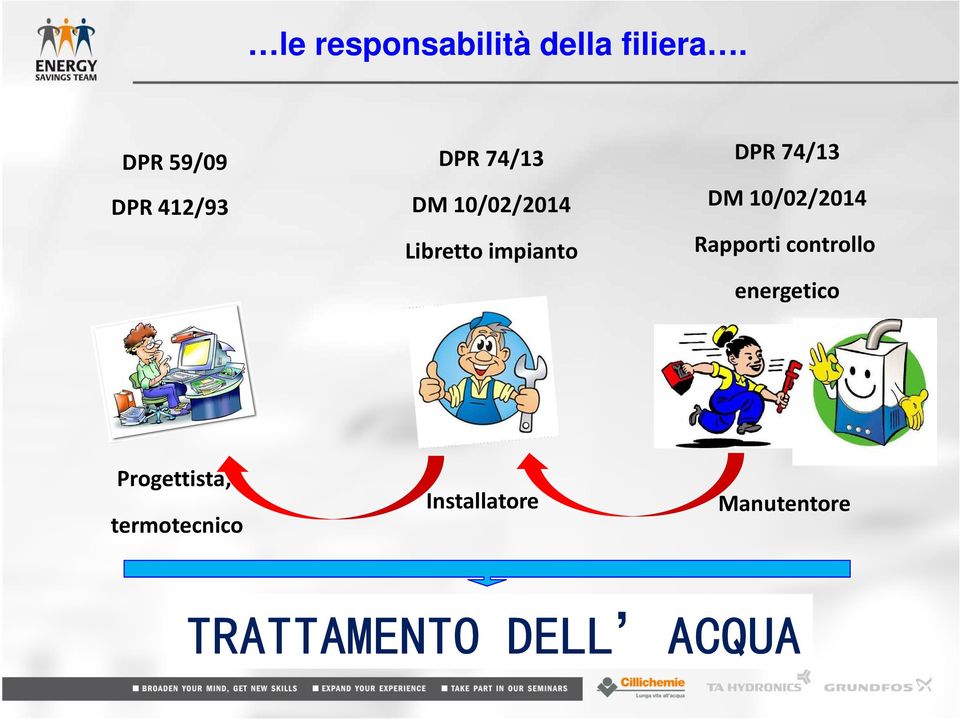 impianto DPR 74/13 DM 10/02/2014 Rapporti controllo