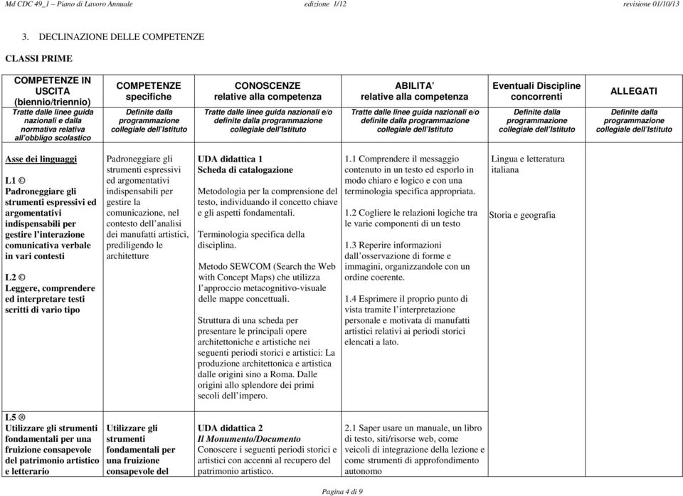 contesto dell analisi dei manufatti artistici, prediligendo le architetture UDA didattica 1 Scheda di catalogazione Metodologia per la comprensione del testo, individuando il concetto chiave e gli