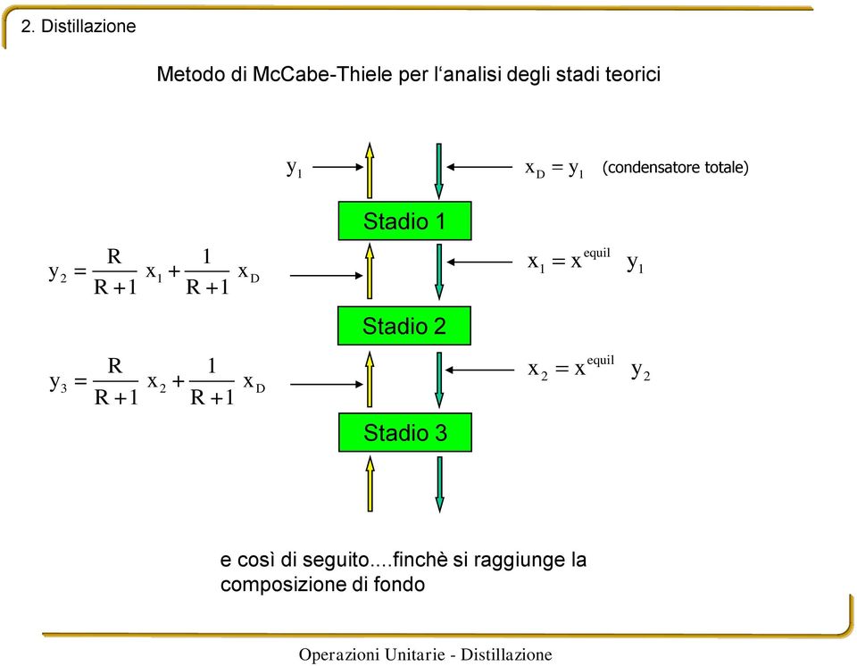 R 1 3 = 2 + D R +1 R +1 Stadio 1 Stadio 2 Stadio 3 equil 1 1