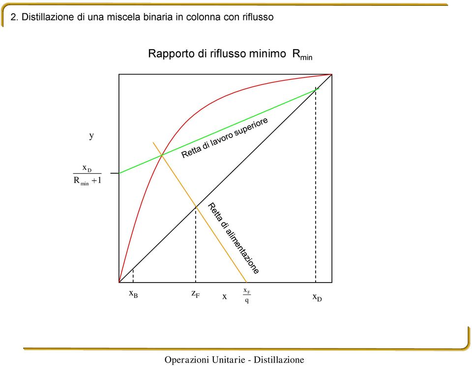 con riflusso Rapporto di