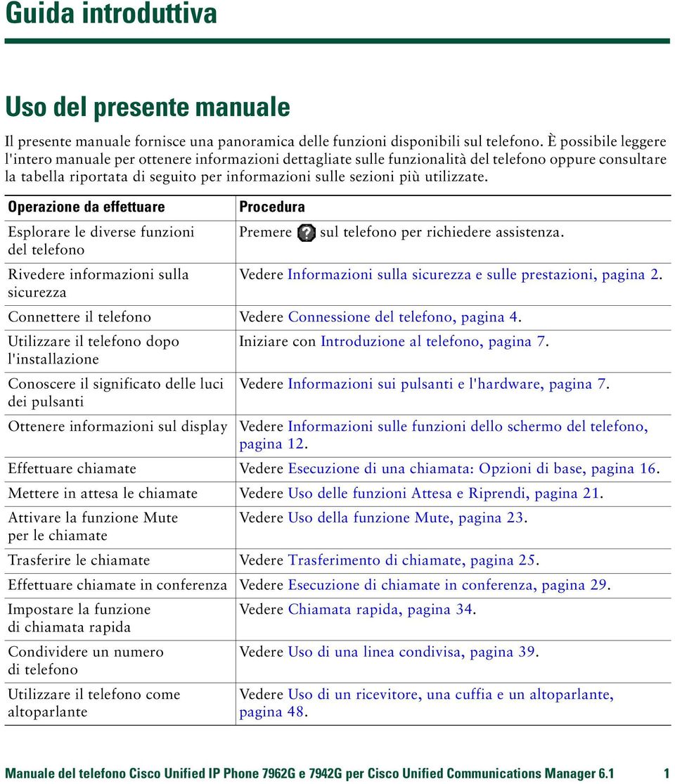 utilizzate. Operazione da effettuare Esplorare le diverse funzioni Premere sul telefono per richiedere assistenza.