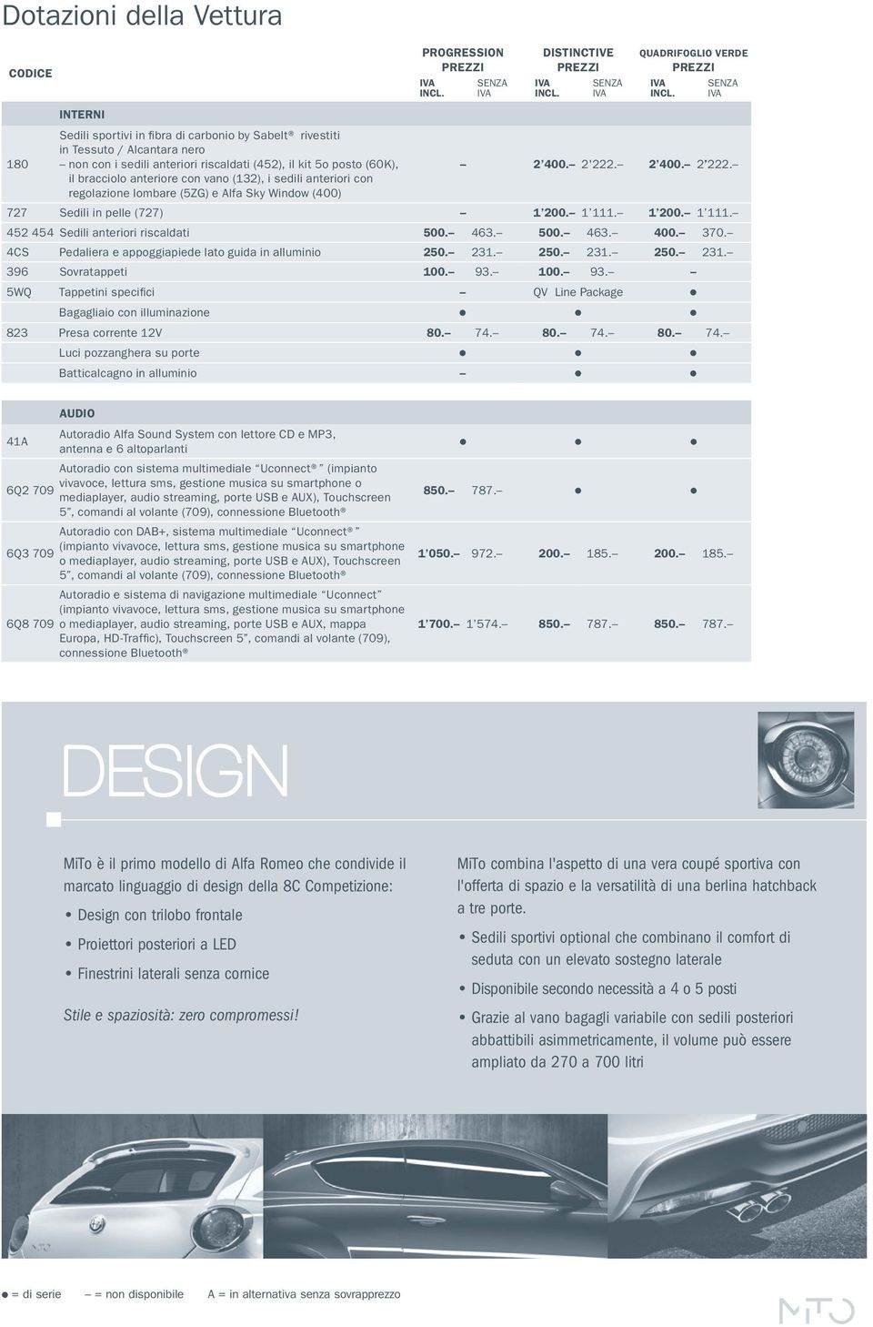 il bracciolo anteriore con vano (132), i sedili anteriori con regolazione lombare (5ZG) e Alfa Sky Window (400) 727 Sedili in pelle (727) 1 200. 1 111. 1 200. 1 111. 452 454 Sedili anteriori riscaldati 500.