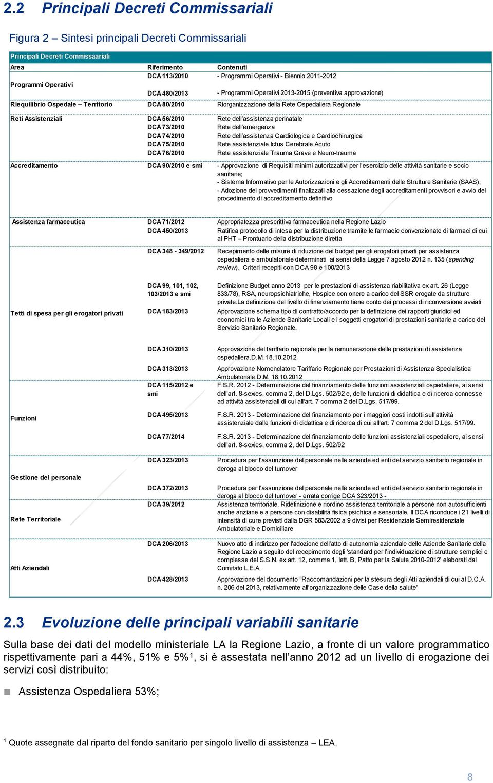 Reti Assistenziali DCA 56/2010 Rete dell assistenza perinatale DCA 73/2010 Rete dell emergenza DCA 74/2010 Rete dell assistenza Cardiologica e Cardiochirurgica DCA 75/2010 Rete assistenziale Ictus