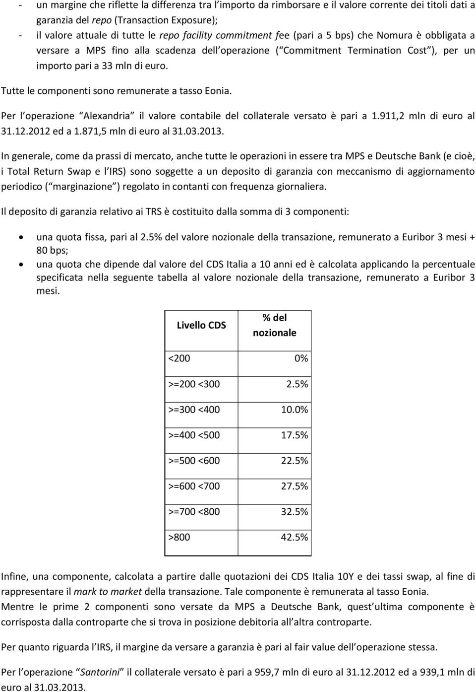 Tutte le componenti sono remunerate a tasso Eonia. Per l operazione Alexandria il valore contabile del collaterale versato è pari a 1.911,2 mln di euro al 31.12.2012 ed a 1.871,5 mln di euro al 31.03.