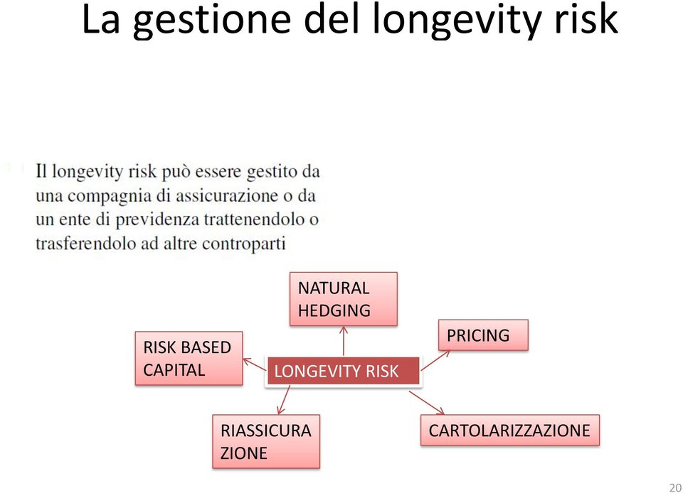 HEDGING LONGEVITY RISK PRICING