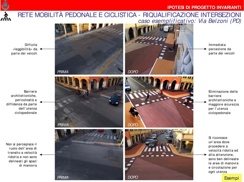 architettoniche e maggiore sicurezza per l utenza ciclopedonale PRIMA DOPO Non si percepisce il ruolo dell area di transito a velocità ridotta e non sono delineati